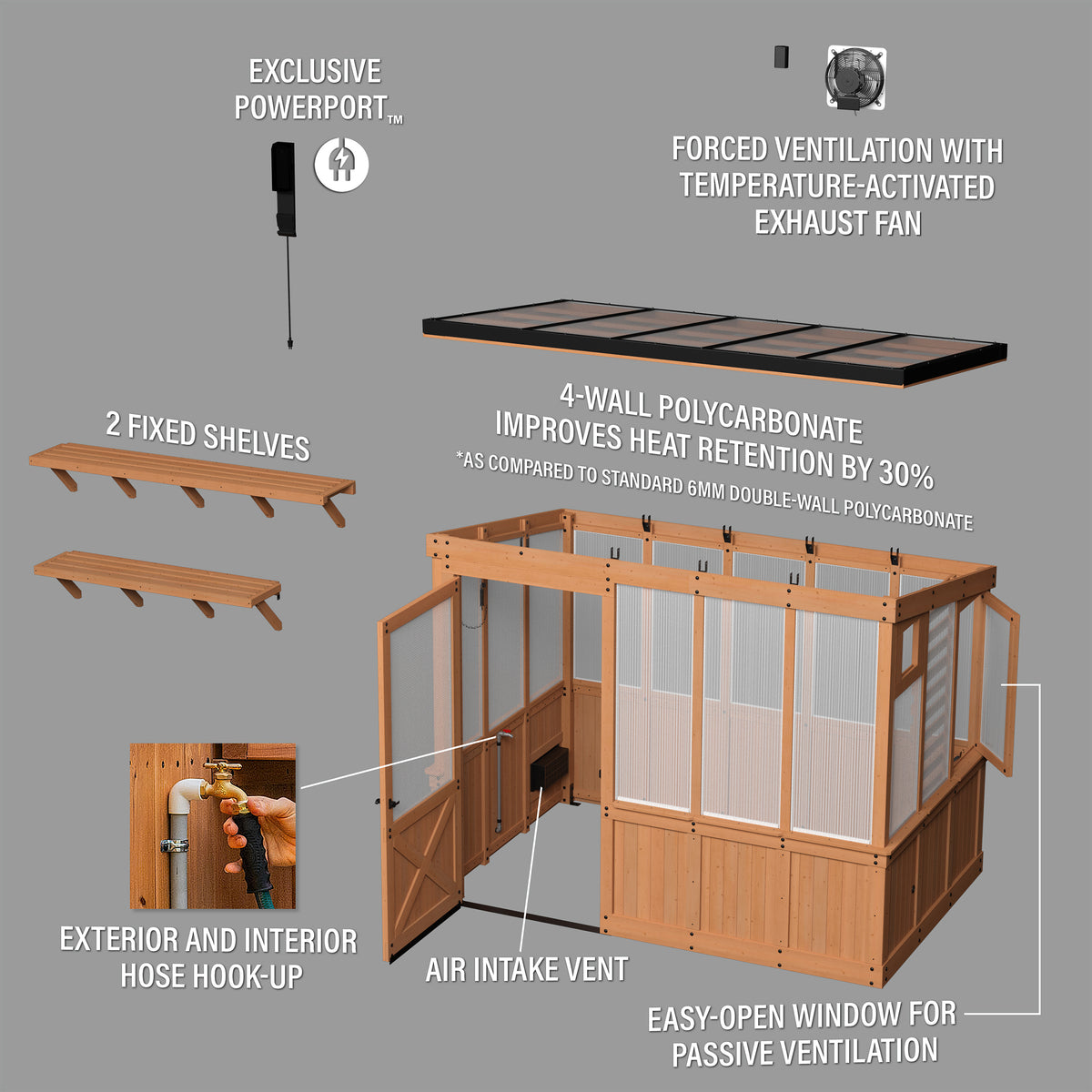 A features breakdown of the Willow greenhouse kit, highlighting its 4-wall polycarbonate panels and exhaust fan.